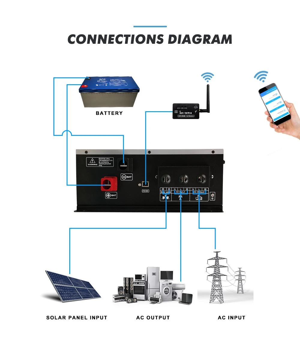 50hz power inverter